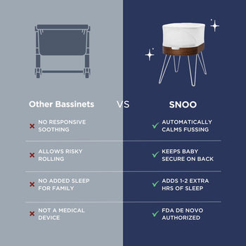 SNOO Smart Sleeper Bassinet